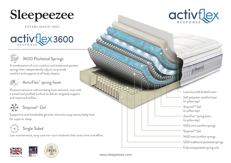 Sleepeezee ActivFlex Response 3600 Mattress